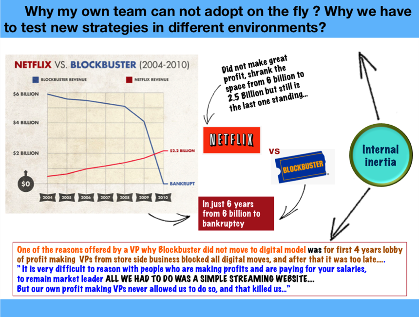 Netflix Vs. Blockbuster Revisited